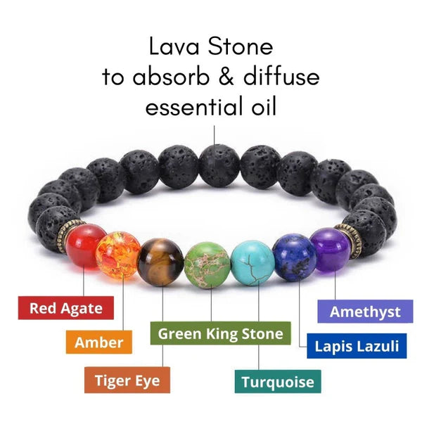 AuraFlow 7 Chakra Essential Oil Bracelet - Healing & On-the-Go Aromatherapy